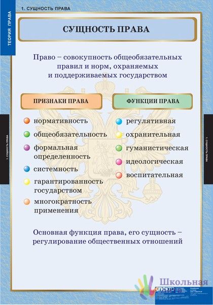 Сущность правила. Правоведение это в обществознании. Обществознание право теория. Теория права Обществознание. Плакат по правоведению.