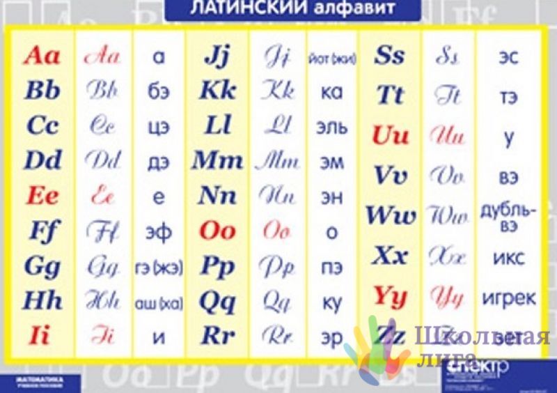 Система латинского алфавита. Латинский алфавит. Латинский алфавит таблица. Плакат 